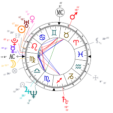 astrotheme birth chart astrology and natal of billie eilish