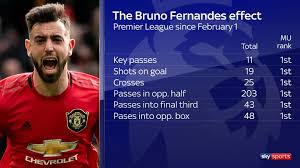 News reports were sourced from the sky sports news newsroom, sky news radio and information was shared with skysports.com, based in the same office. Manchester United Boss Ole Gunnar Solskjaer Relishing Paul Pogba Bruno Fernandes Prospect Football News Sky Sports