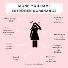 As a society, its important that we work to reduce the number of xenoestrogens in our water and food supply. How To Reverse Estrogen Dominance Naturally For Females Nourished Natural Health