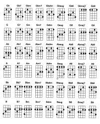 Serba Serbi Musik Kunci Gitar Ukulele Senar 4