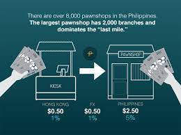 It was only a matter of time before people began to search for the best. Bitcoin Remittances Need To Be Streamlined