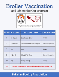 vaccination schedule new broiler 2018