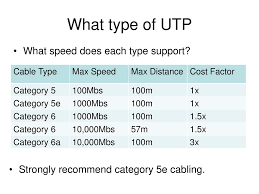 Category 5 enhanced cables can deliver gigabit ethernet speeds of up to 1000 mbps. Campus Network Best Practices Structured Cabling Ppt Download