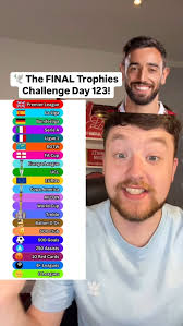 🕊️ The FINAL Trophies Challenge Day 123!, #footballchallenge  #footballtrivia #higherorlower #premierleague #laliga #bundesliga #seriea  #ligue1 #mls #eredvisie #worldcup #ucl #afcon #euro #ballondor ...