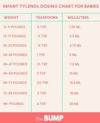 Infant Tylenol Acetaminophen Dosage Chart Baby Tylenol