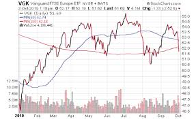 Dip Into Major European Markets With This Etf Stock Investor