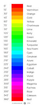 Rgb Hue Degrees Names Alewisdesign 2018 Ink Color Color Purple