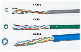 Caterpillar shematics electrical wiring diagram. Category Cable Types Cat5e Vs Cat6 More