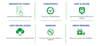 Apakah ini sesuatu yang baik atau buruk ? Tol Plus Akan Menerima Pembayaran Menggunakan Kad Kredit Debit Dan Dompet Digital Pada Penghujung 2019 Amanz