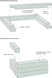 A Firm Foundation For A Backyard Shed Building A Shed Shed Plans Backyard Shed