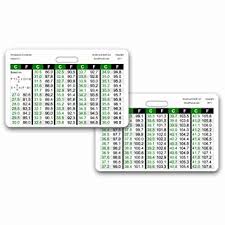 Temperature Conversion Chart Horizontal Badge Id Card Pocket Reference Guide