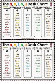 Vowel Sounds Clever Classroom Blog Teaching Phonics Phonics Words Phonics