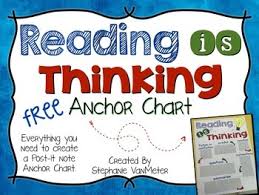 Reading Is Thinking Anchor Chart