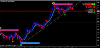 In this tutorial you find a special download link of buy sell special trend indicator. Top Non Repaint Chart Indicator Mt4 For Buy Or Sell Download Free