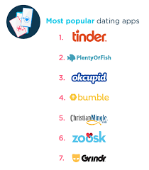 Hinge uses the same swiping system that tinder turned into common vernacular, but the site encourages better dates through a robust profile and matching algorithm. Dating Sites Logins For Sale Posts Facebook