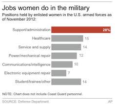 no rush by women in military to join infantry gulfnews