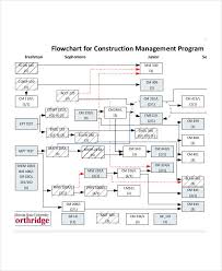Free 11 Management Flow Chart Examples Samples In Pdf
