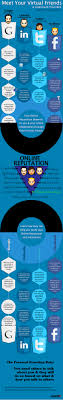 Meet Your Virtual Friends Google Linkedin Twitter And Facebook Understand Them Well Social Media Infographic Social Media Branding Infographic Marketing