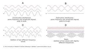 Take the absolute value of the number from step 2 to. Sound Beats The Doppler Effect And Sonic Booms Science Learning Hub