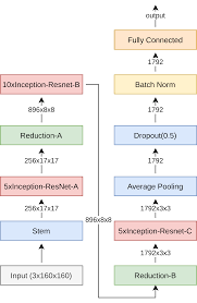 Check spelling or type a new query. Https Arxiv Org Pdf 2004 11804