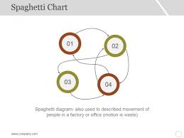 Spaghetti Chart Template 2 Ppt Powerpoint Presentation