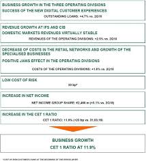 Bnp Paribas Group Results As At 30 June 2019 Bnp Paribas Singapore