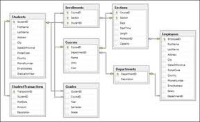 Java67 10 Frequently Asked Sql Query Interview Questions Interview Questions Sql This Or That Questions