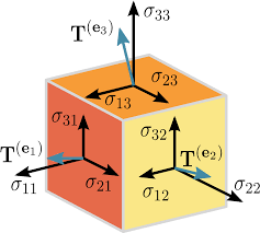 Tensorflow Understanding Tensors And Graphs