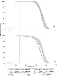 Positive margins mean that cancer cells are found at the edge of the material removed negative, not involved, clear, or free margins mean that no cancer cells are found at the outer edge close margins are neither negative nor positive other information: Dose Accumulation To Assess The Validity Of Treatment Plans With Reduced Margins In Radiotherapy Of Head And Neck Cancer Physics And Imaging In Radiation Oncology