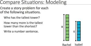 Learning the meanings of addition and subtraction, gaining facility with basic facts, and mastering. The Importance Of Spatial Reasoning In Early Childhood Mathematics Intechopen