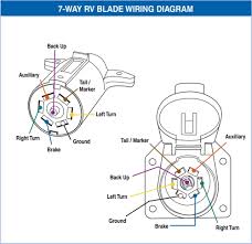 How to wire up a uk trailer lighting plug #1947. 6 Terminal Trailer Plug Wiring Diagram Base Website Plug Wiring