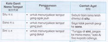 100 best bm exercises images malay language study materials. Kata Ganti Nama Tunjuk Contoh Ayat