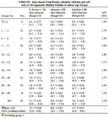 Total protein is determined during the biochemical analysis of blood. Jpma Journal Of Pakistan Medical Association