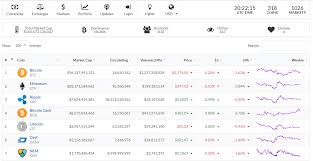 live coin watch great alternative for coinmarketcap live