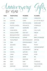 How You Can Attend 17 Year Wedding Gift With Minimal Budget 17 Year Wedding Gif Modern Anniversary Gifts Anniversary Gifts For Husband Year Anniversary Gifts