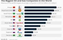 Image result for ‫بزرگترین ذخایر نفت و گاز جهان‬‎