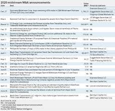 Security and exchange commission and incorporated in the state of delaware. Large Scale Midstream M A Hits Wall As Pipeline Companies Slash Spending S P Global Market Intelligence