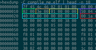Pin On Yes I Know Linux Other Unix Like Systems