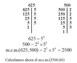 Resultado de imagen para minimo comun multiplo