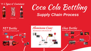 Coca Cola Production Process By Travis Selland On Prezi