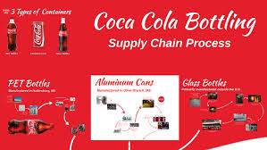 coca cola production process by travis selland on prezi