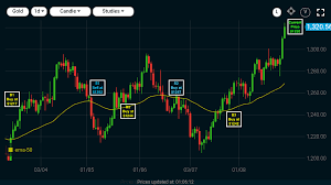 marketpulse