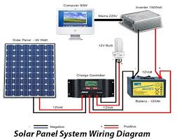 Say you have 2 x 100 watt solar panels and a 24v battery bank. Solar Panel System Wiring Diagram For Android Apk Download