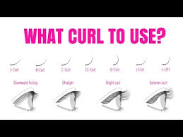 what eyelash extension curl to use on the natural lash youtube