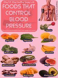 Pin On Cholesterol Control