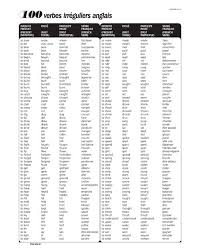 Liste Des Verbes Reguliers En Anglais Pdf Scoooter Gt Verbes Irreguliers Anglais Verbe Anglais 6eme