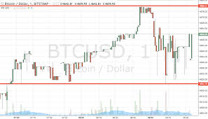 Bitcoin Price Watch Heres Whats On This Morning Newsbtc