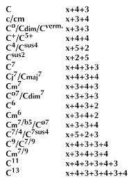 .keyboard akkorde tabelle,akkorde klavier tabelle zum ausdrucken,c7 akkord noten,g7 akkord klavier,cmaj7 akkord gitarre, d|e 16 wu:hiugsten akkorde this website is search engine for pdf document ,our robot collecte pdf from internet this pdf document belong to their respective owners. Akkorde Finden Leicht Gemacht Musiker Kompass Sehen Spielen Horen Verstehen