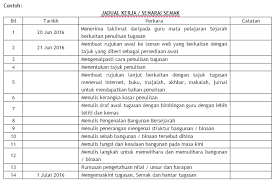 Contoh proses awal sejarah pt3 2016. Sekolah Menengah Sri Al Amin Bangi Kerja Kursus Sejarah Pt3 2016