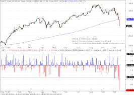 Lessons From The October 1987 Stock Market Crash Price